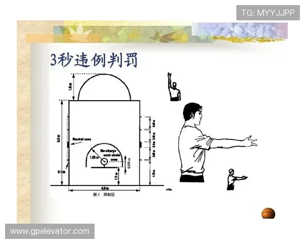 篮球判罚取消规则具体指什么？如何正确应用？